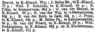 artikel over de veetentoonstelling van 1913 in kampen waarin staat dat jan prins van het kampereiland in kampen 
een prijs won, in nieuws van den dag van 20 april 1913